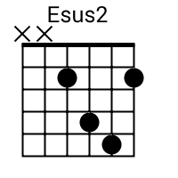 Esus2 Chord